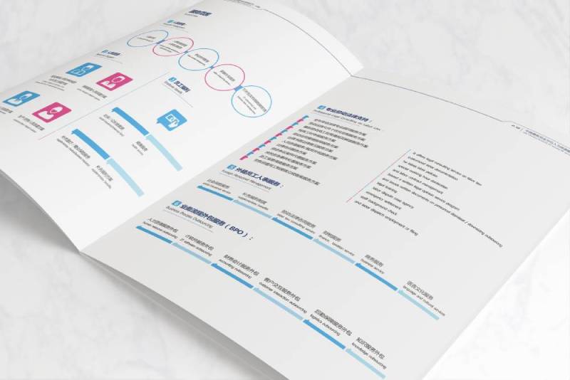 宜黄县画册设计不断升级品牌体验感受